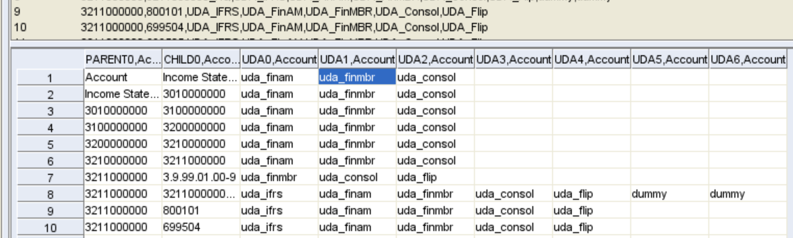 Loading multiple UDAs into Essbase dimensions using load rules ...